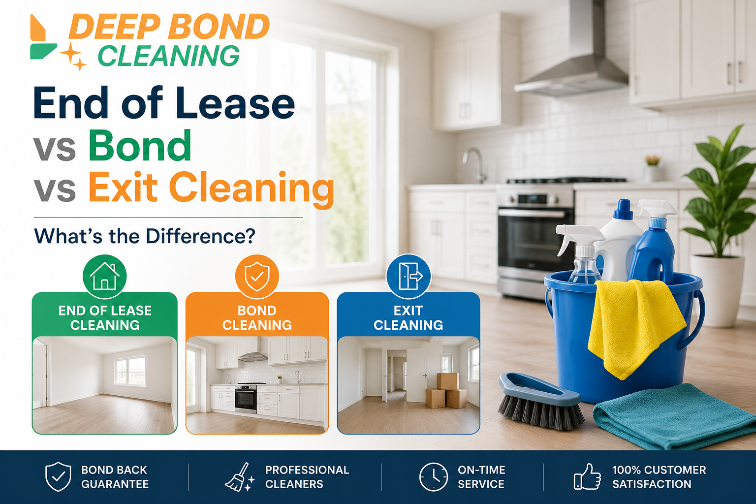 End of Lease vs Bond vs Exit Cleaning